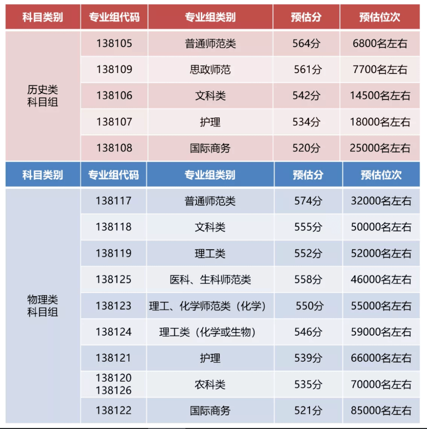 南京大學(xué)預(yù)估錄取分?jǐn)?shù)線_江蘇理工學(xué)院分?jǐn)?shù)線_江蘇高校錄取分?jǐn)?shù)線