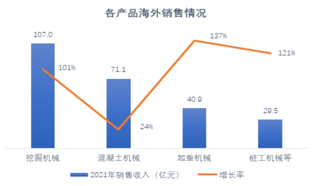 bob官方下载链接内销连续下滑13个月今年出口大涨超7成 周期中的挖掘机行业何日(图4)