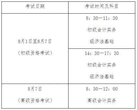 多地财政厅官宣2022初级会计考试新安排事关考试时间退费准考证