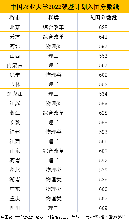 69電子科技大學武漢大學南開大學天津大學廈門大學哈爾濱工業大學