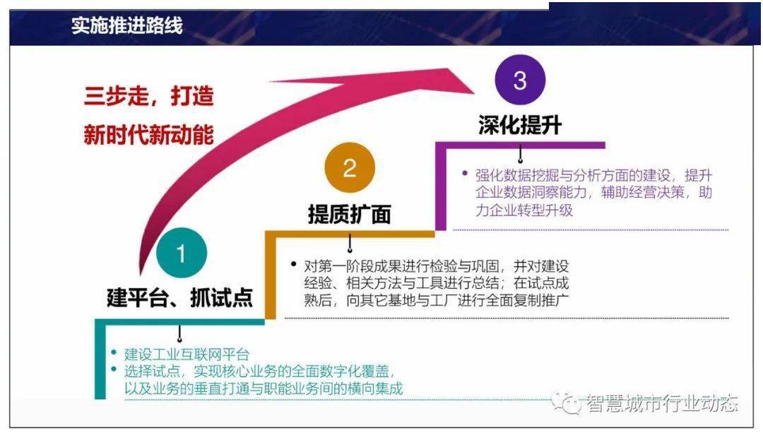 理政研究院,中通協大數據分會投稿 | 收稿郵箱smartcityofchina@126