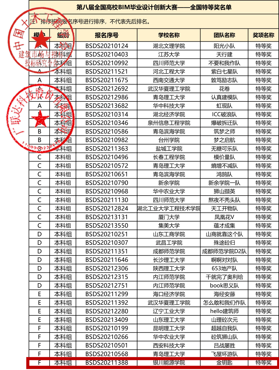 银川能源学院毕业证图片