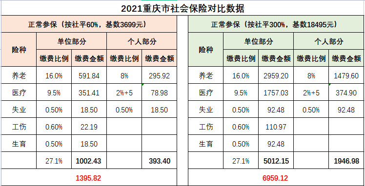 重庆市平均工资(重庆市平均工资2023最新公布)