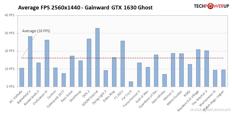 GTX 1080在Linux上的性能表现是否被低估了？