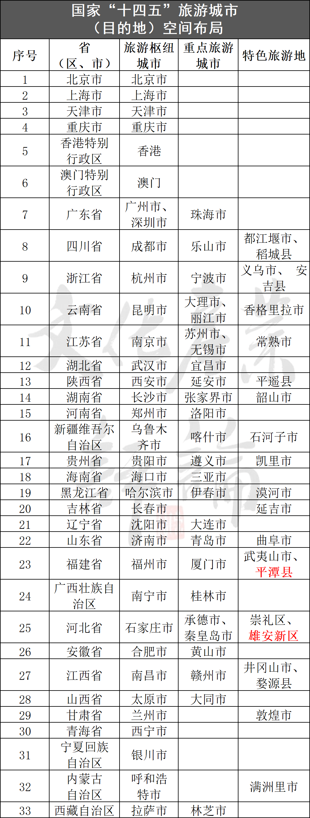 文旅风向标 | 80个城市入选国家重点旅游城市规划，它们凭借什么脱颖而出？