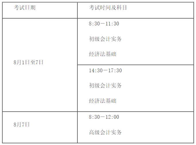 2022年初级会计考试时间安排_2022年初级会计考试题型题量分值_2026年初级会计考试真题及答案