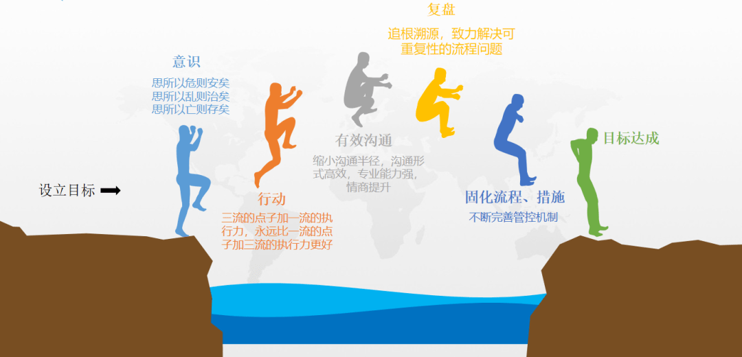 反思进取总结复盘勠力同心砥砺前行