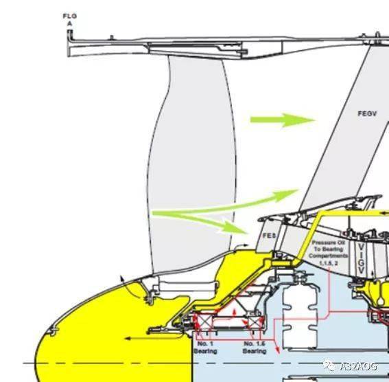 pw1100g发动机前锥有滑油油迹的放行