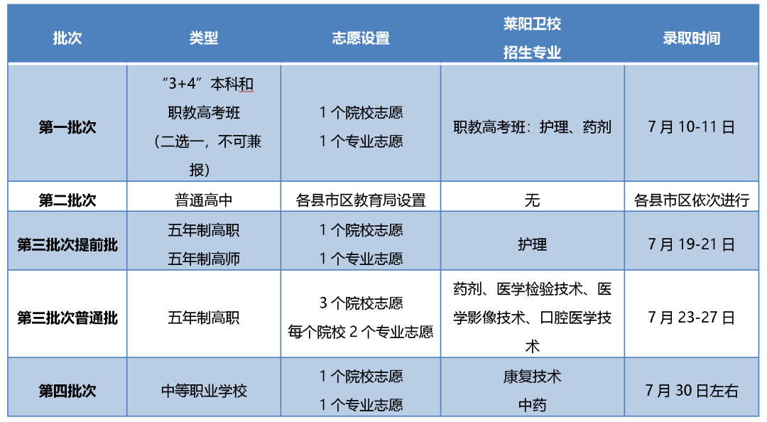 烟台一职2023年招生简章录取分数_烟台职业学院录取查询2020_烟台职业学校录取查询