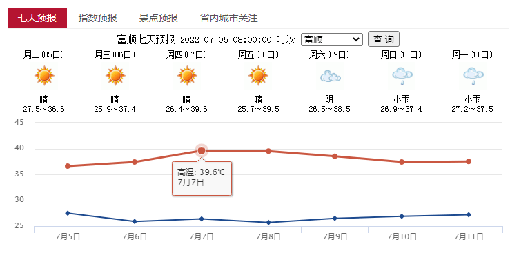 自貢市10天氣預報_(自貢市天氣預報30天)