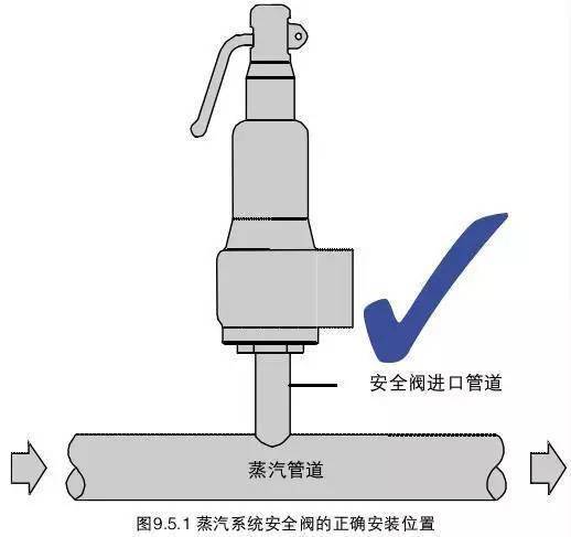 热水器安全阀工作原理图片