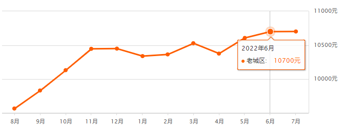 bsport体育刚刚日照518个小区房价涨跌榜出炉！(图8)