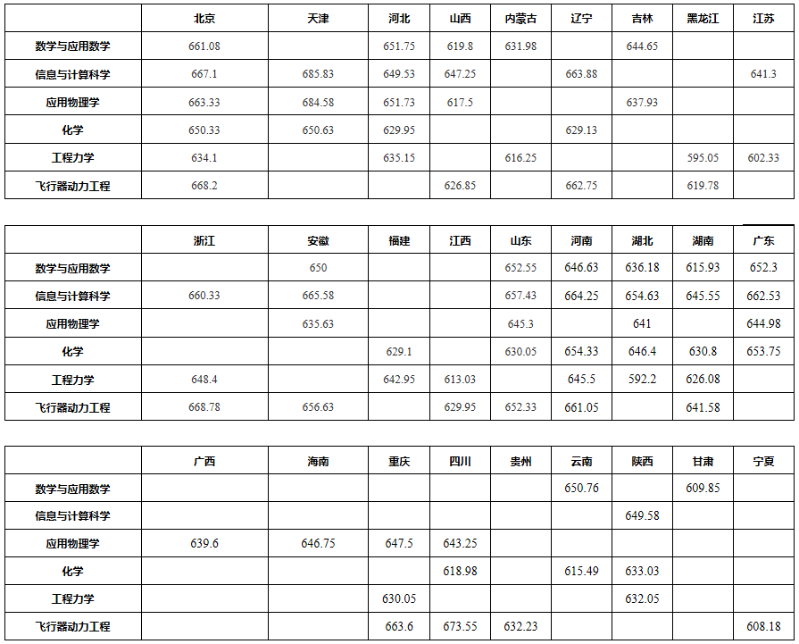 录取分数线要折算过吗_强基计划2022录取分数线_强基计划录取结果查询