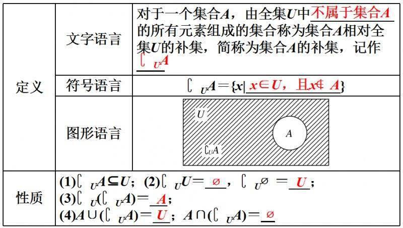 真子集(关于真子集的详细介绍)