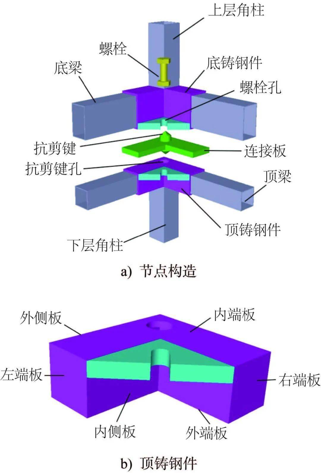 钢结构双剪板示意图图片