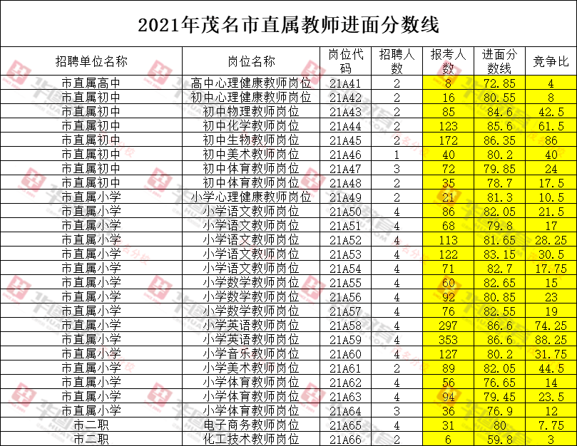 高州三中教师打人_高州教师工资_高州教育局教师信息网