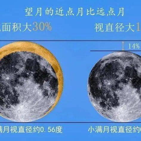 今年最大超级月亮将上演!_满月_地平_广州市