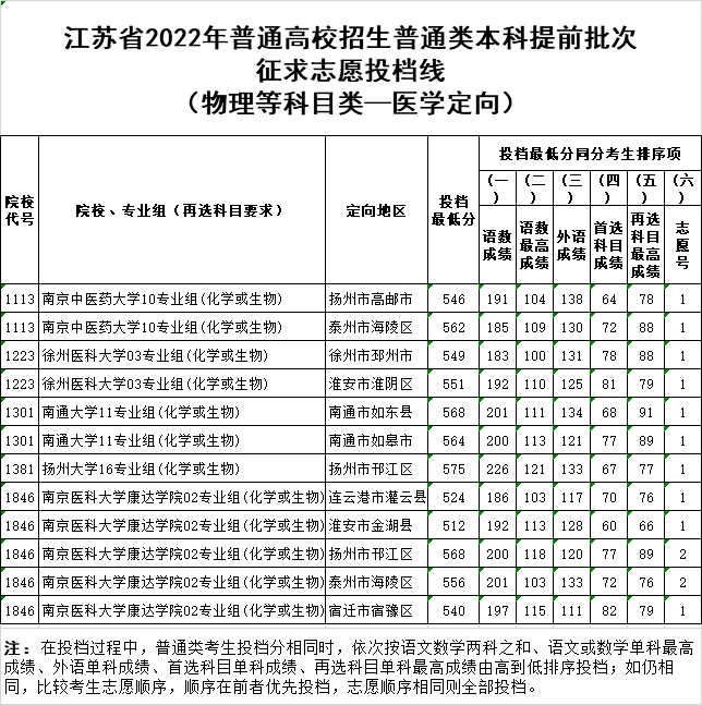 四川高考志愿填报表图片