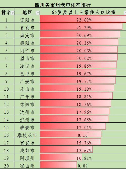 老人将面临的问题！如何养老？半岛体育(图3)