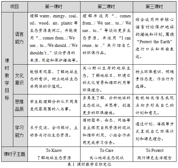 核心素養統領下的小學英語主題閱讀教學_protect_地球_翁昕妤