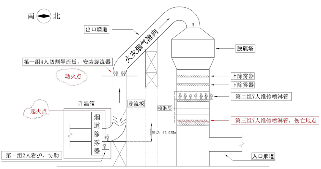 致7人死亡,包钢一项目事故调查报告公布→67