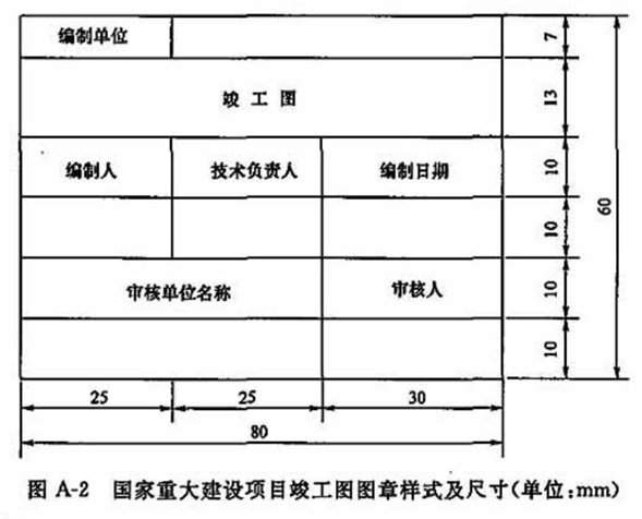 竣工图编制责任主体探析!_设计单位_施工_规定