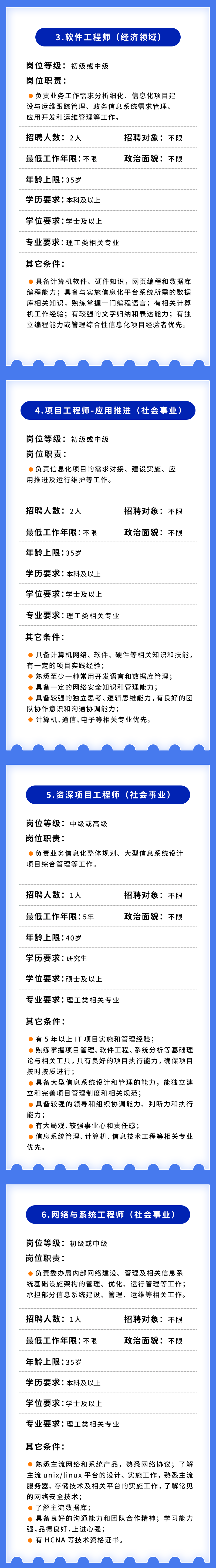 就业】市大数据中心招聘31人，8月4日前报名_搜狐网