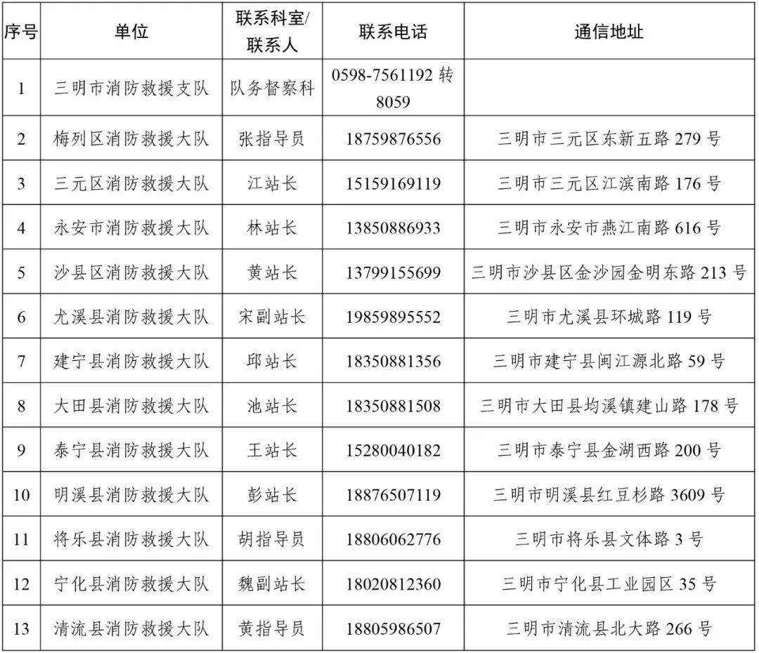 以上,26週歲以下的男性青年,出生時間為1996年7月31日至2004年7月31日