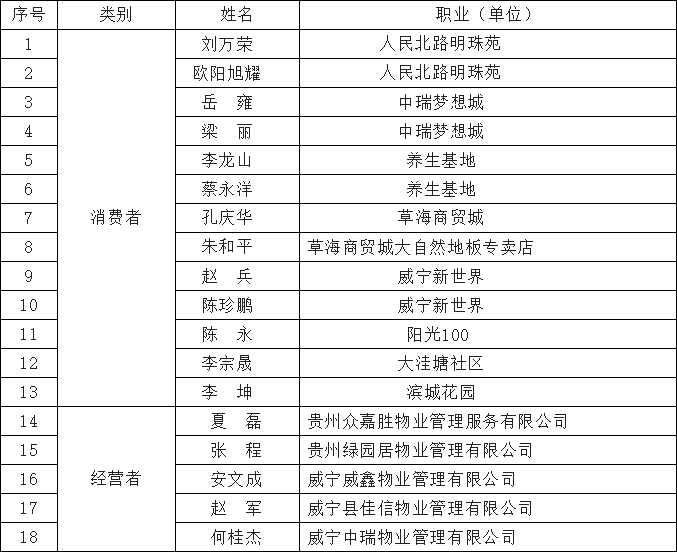 区域范围时段车型收费标准68中心城区Ⅰ类68东抵民享路,斗阁路,南