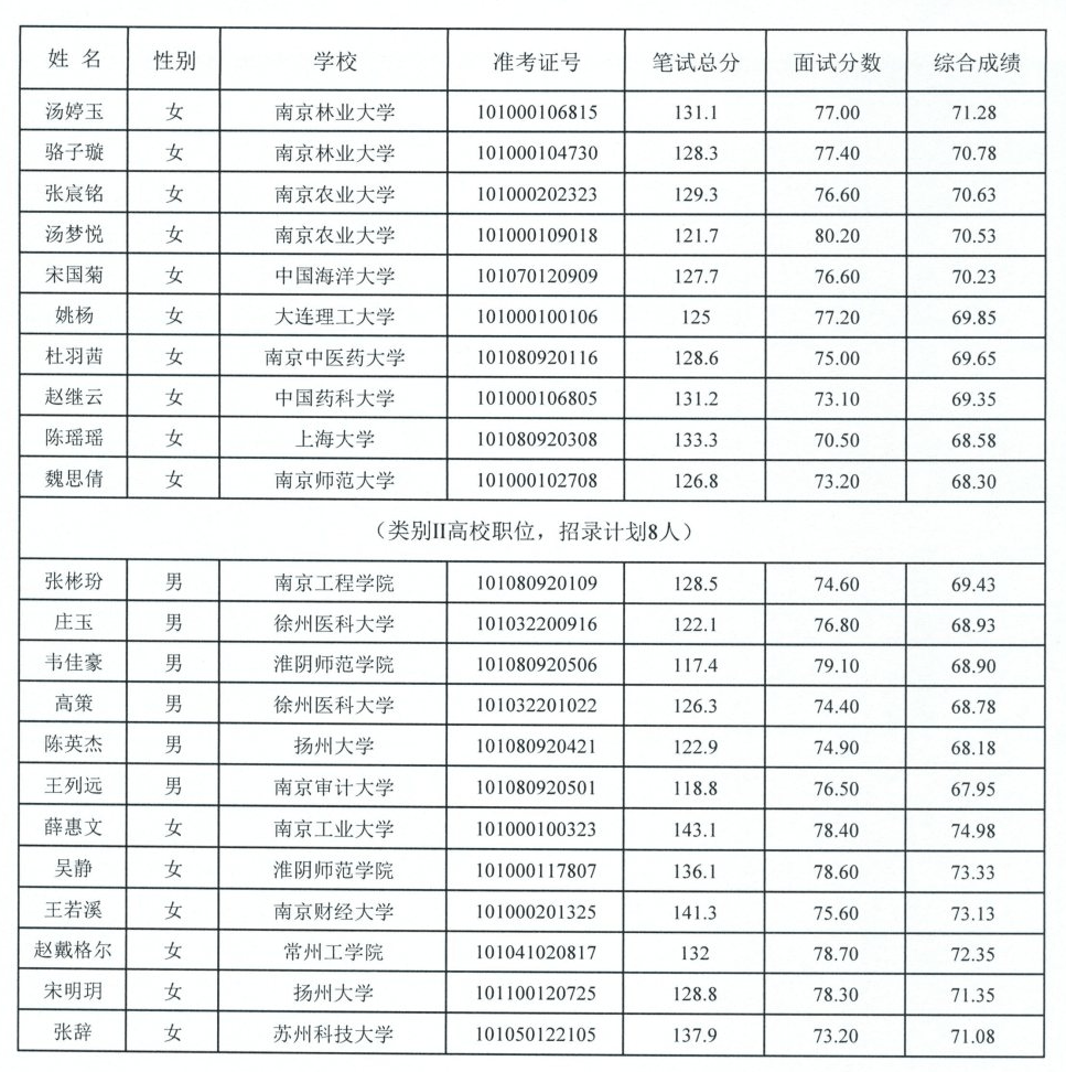 淮安交警开展安全带专项整治行动