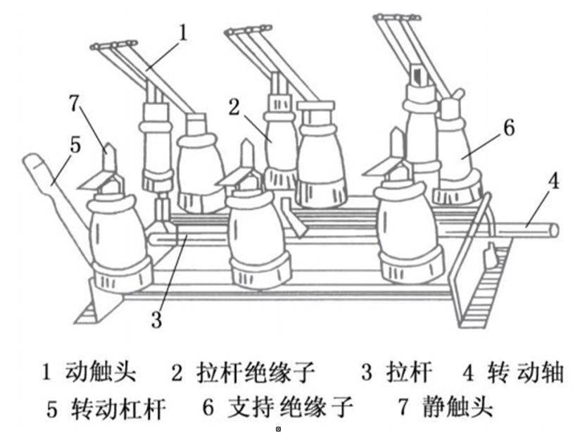 隔离开关分类详细介绍!_电流_操作_绝缘