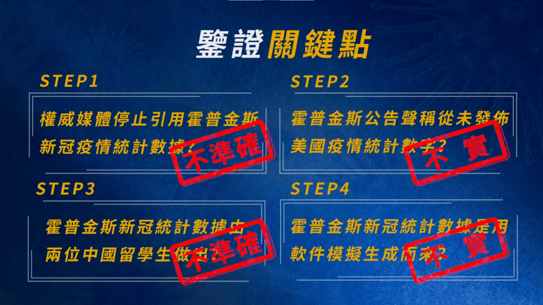 我們被霍普金斯的疫情數據欺騙了新聞鑑證組