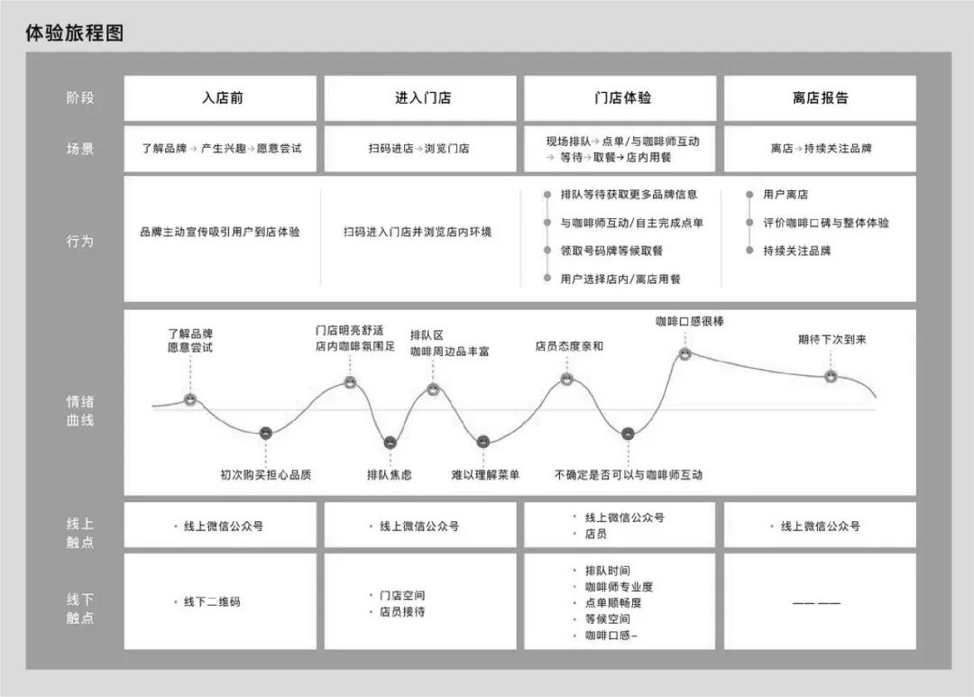 用户旅程图怎么画图片