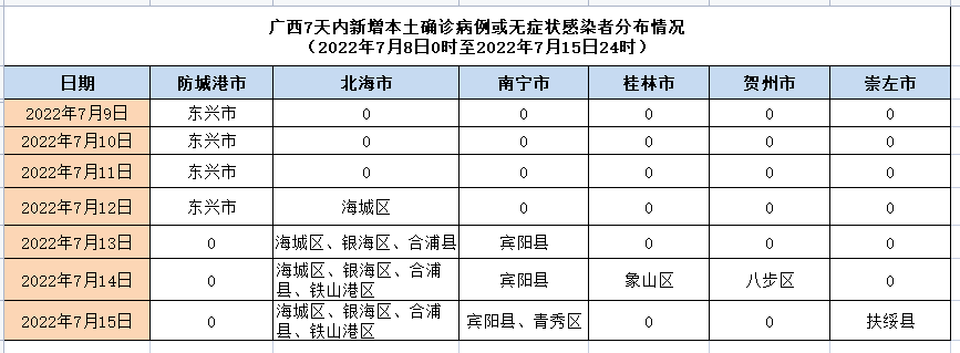 广西本土疫情图片