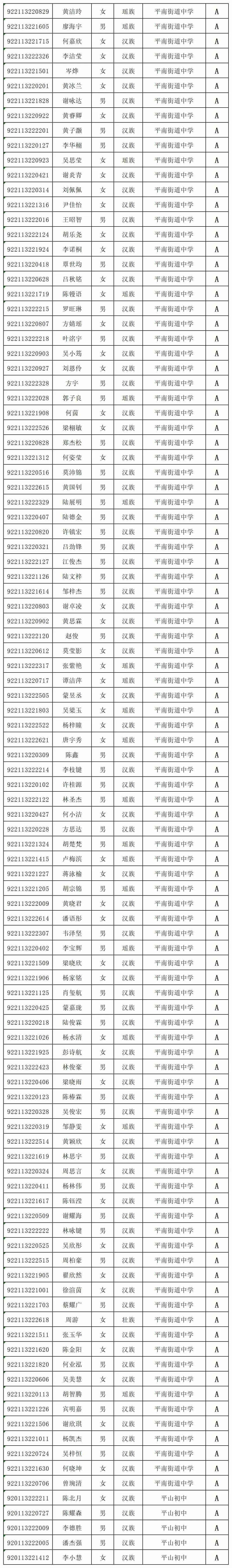 2022年平南县龚州中学高一新生名单公布啦!_矩阵_原文_产品