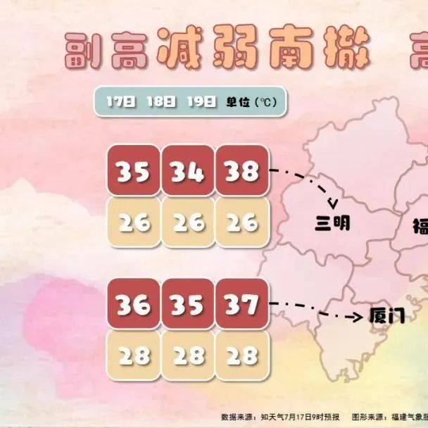 热热热!雨雨雨!大田未来天气……_高温_高压_大部地区
