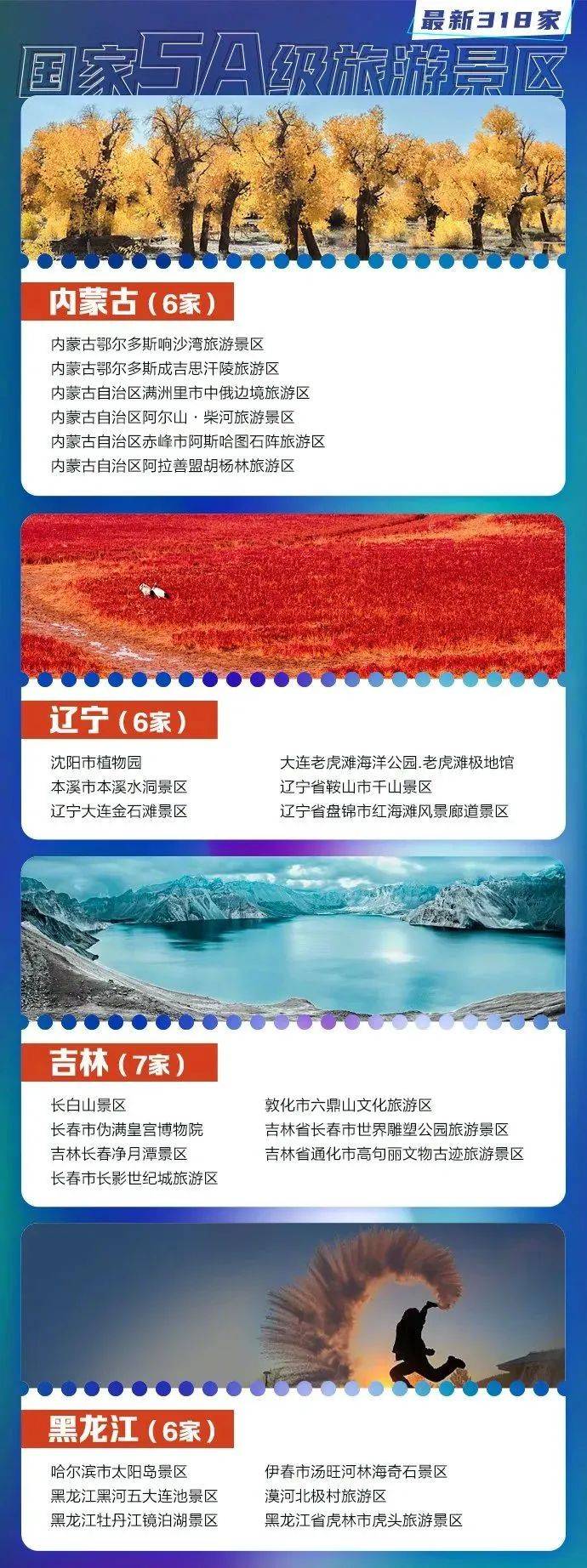 国家5A级旅游景区名单公布！吉林省7家！