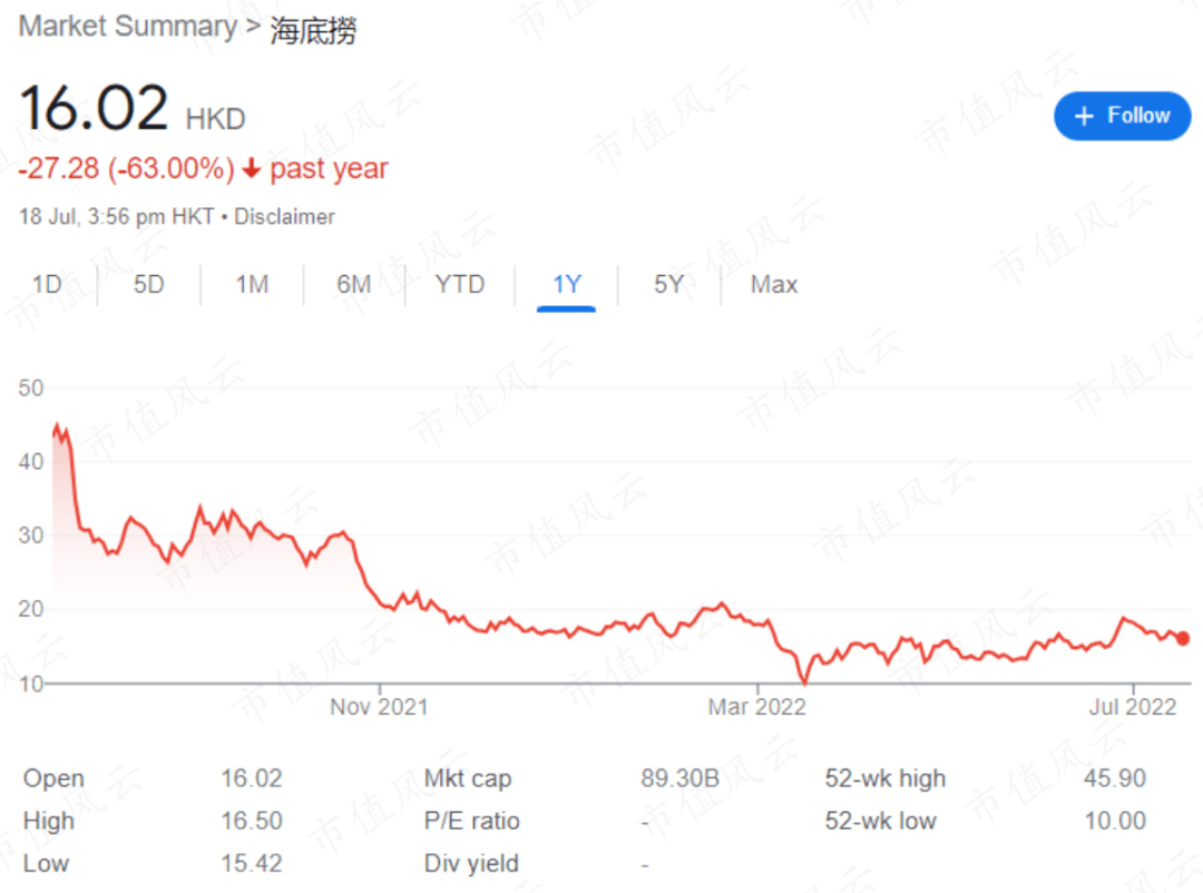 海底捞分拆海外业务上市，享受双重资本市场红利？疫情下经营不利，公司是在甩开烫手山芋_搜狐网