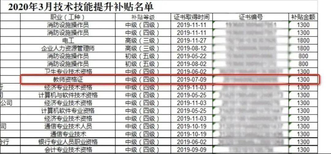 最高2000元有教师资格证的还能领取这些补贴不知道的快进来看看
