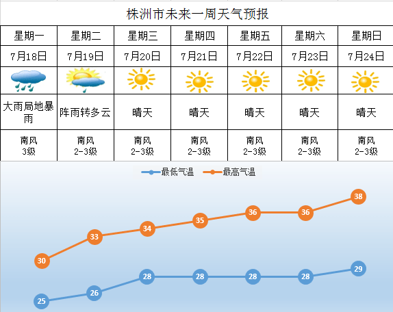 醴陵天气预报40天图片