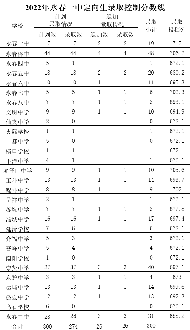 中考泰州成績切分線2023_泰州中考成績_中考泰州成績查詢