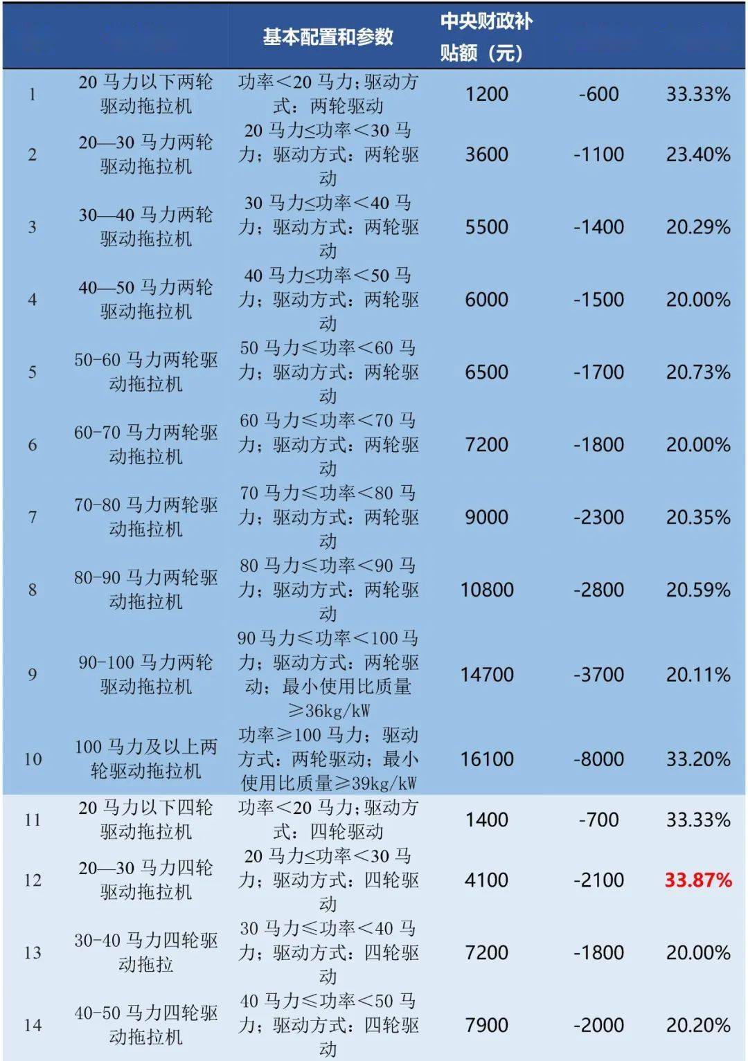 江西200拖拉机参数图片