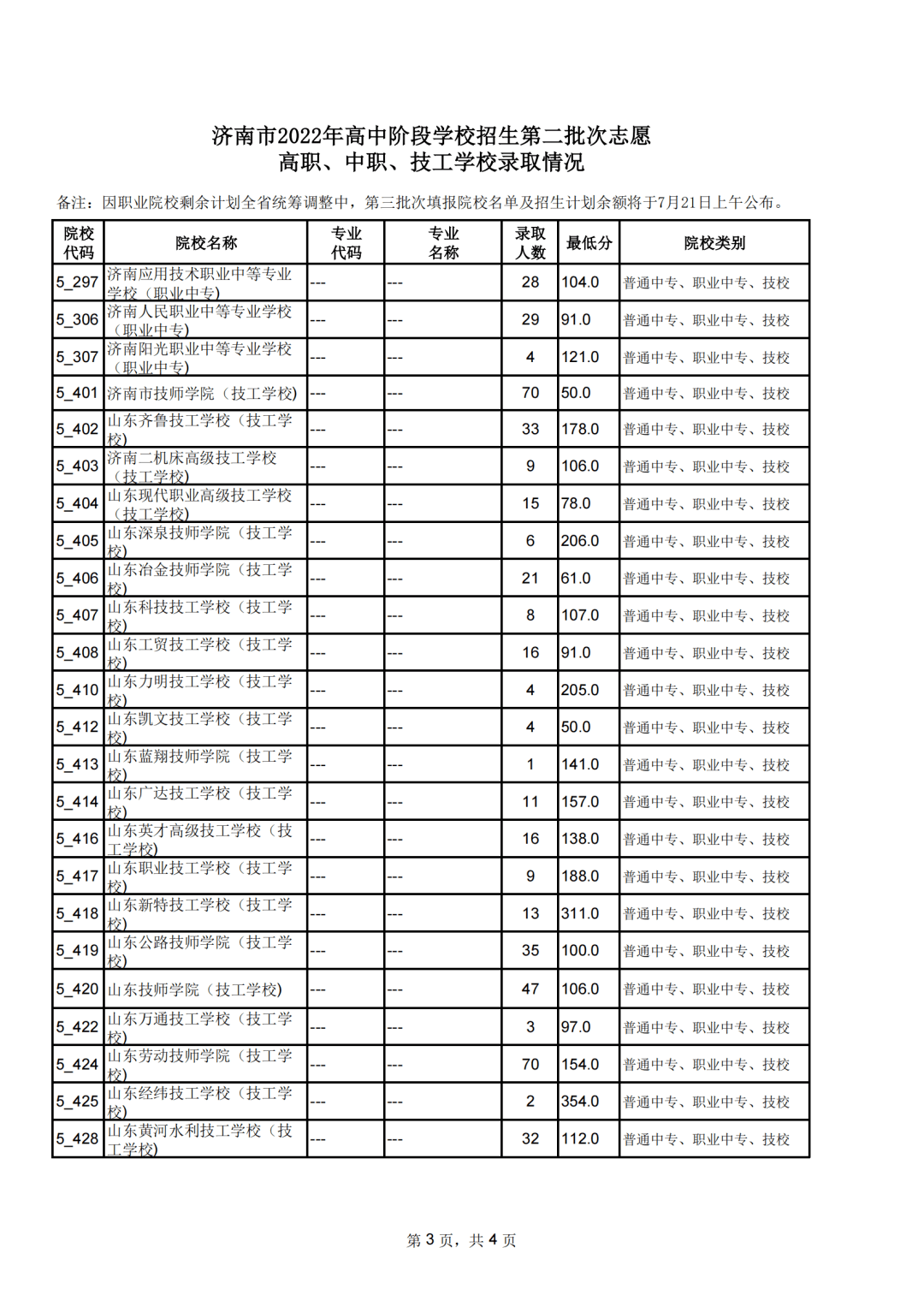 山師附中分數線2021_山師附中分數線_山師附中分數線2019