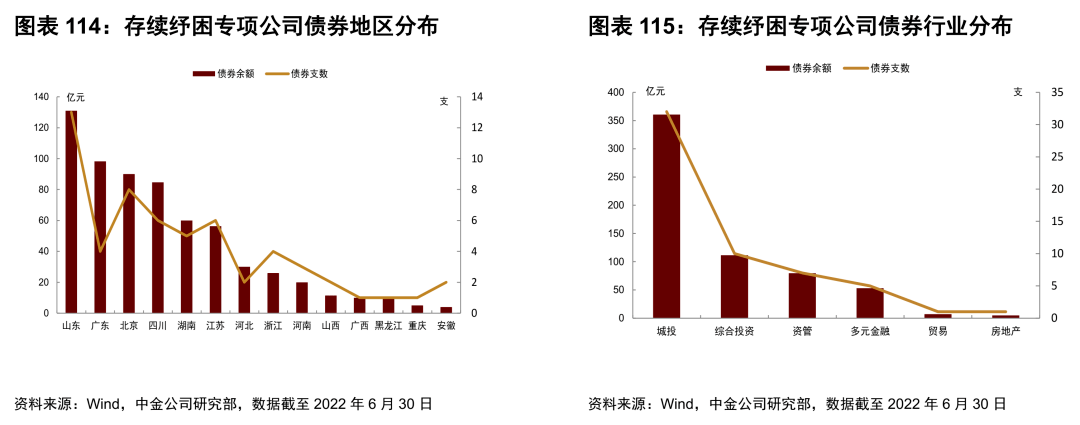 投资NG(投资NFT)