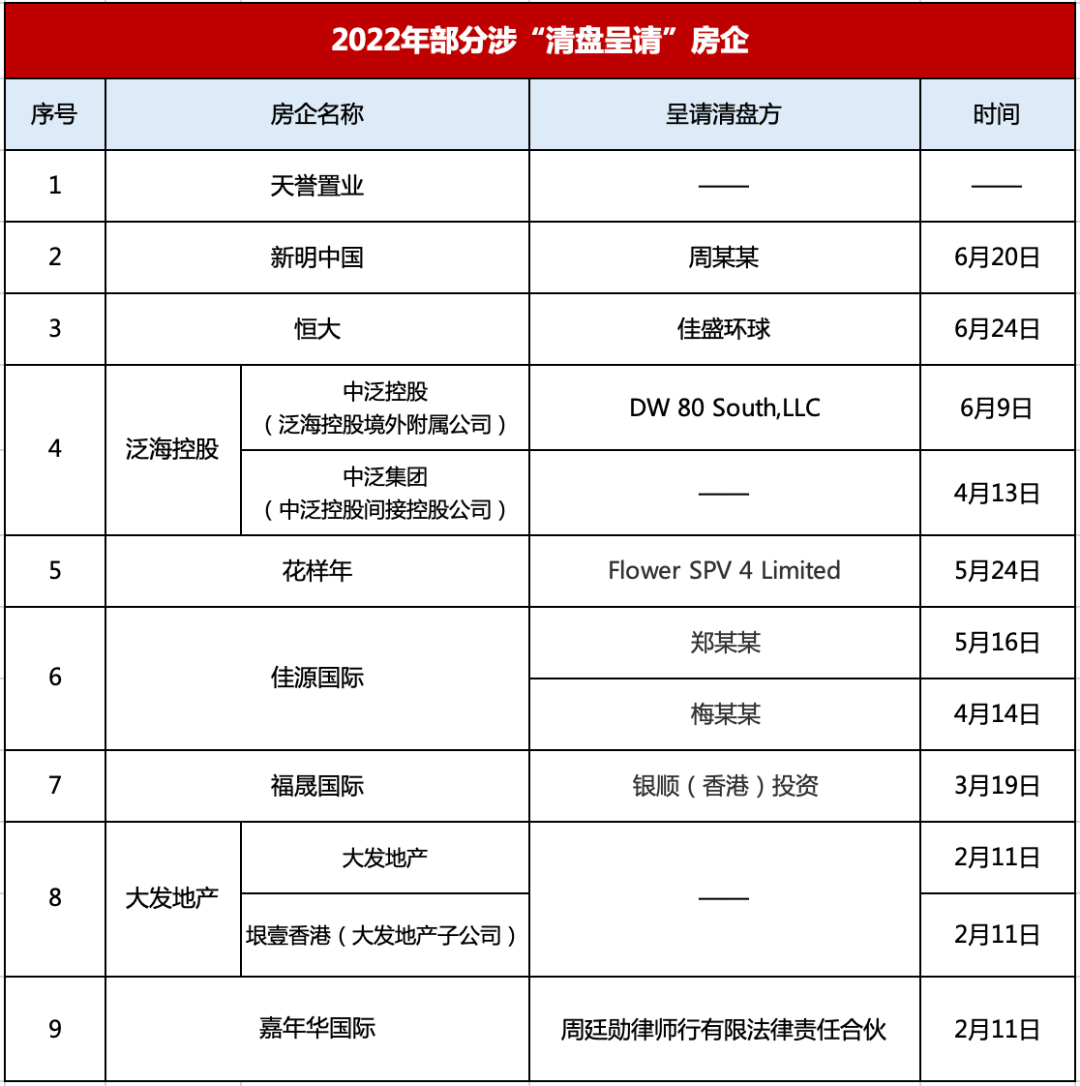 地产商被“逼宫”_清盘_恒大_债权人