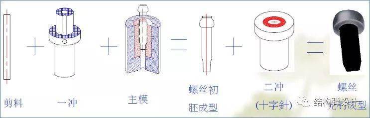 【机械基础】机械人必看：超详细的螺丝知识图谱头型牙型工艺热处理一文全懂！(图3)