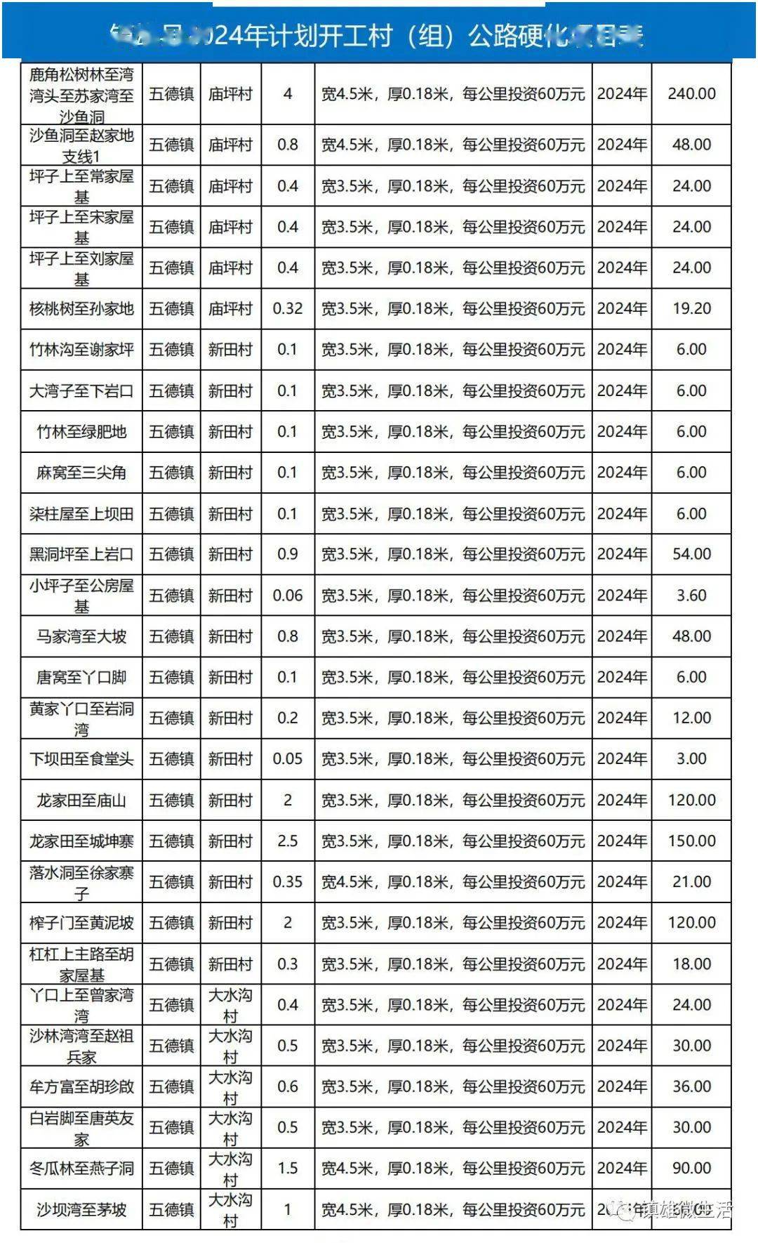 镇雄微生活 消息图片