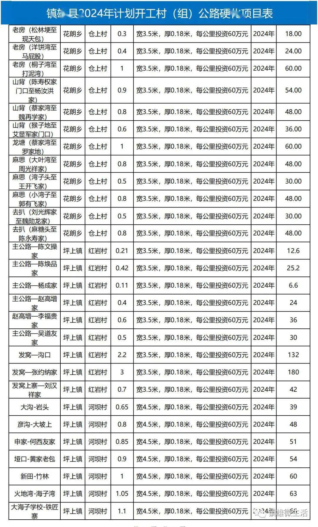 镇雄微生活 消息图片