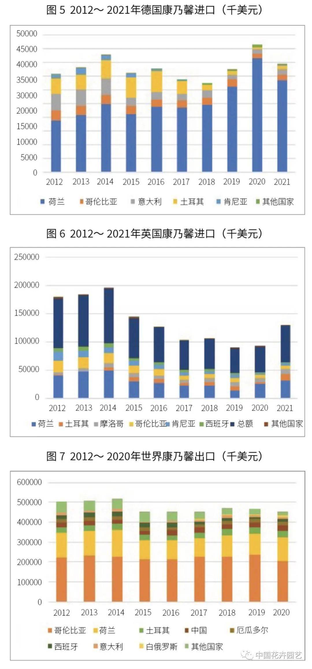 荷兰花卉产业发展现状图片