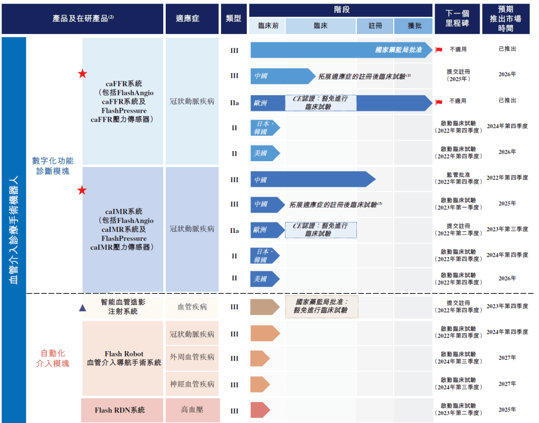 从影像FFR到血管介入机器人，润迈德医疗的非典型发展路径_caFFR_手术_产品